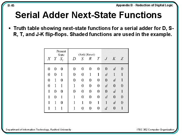 Appendix B - Reduction of Digital Logic B-45 Serial Adder Next-State Functions • Truth