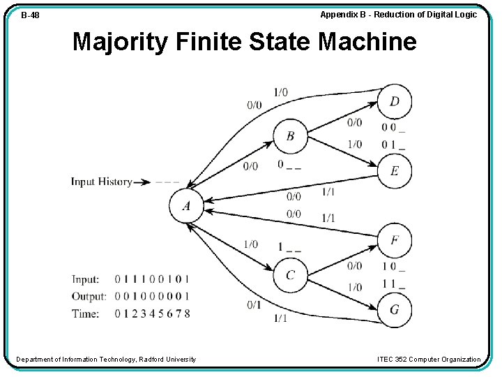 Appendix B - Reduction of Digital Logic B-48 Majority Finite State Machine Department of