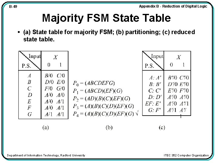 Appendix B - Reduction of Digital Logic B-49 Majority FSM State Table • (a)