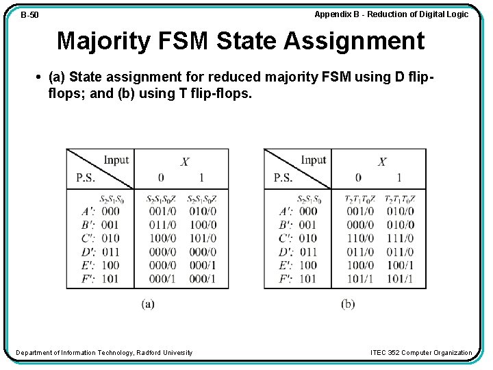 Appendix B - Reduction of Digital Logic B-50 Majority FSM State Assignment • (a)