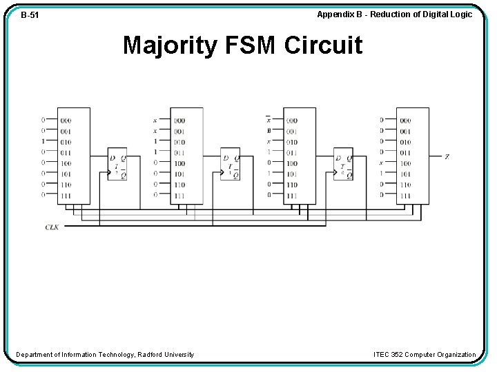 Appendix B - Reduction of Digital Logic B-51 Majority FSM Circuit Department of Information