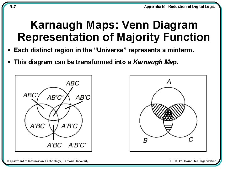 Appendix B - Reduction of Digital Logic B-7 Karnaugh Maps: Venn Diagram Representation of
