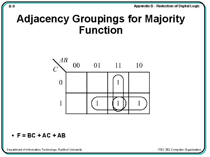 Appendix B - Reduction of Digital Logic B-9 Adjacency Groupings for Majority Function •