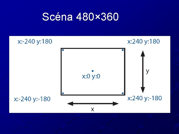 Scéna 480× 360 