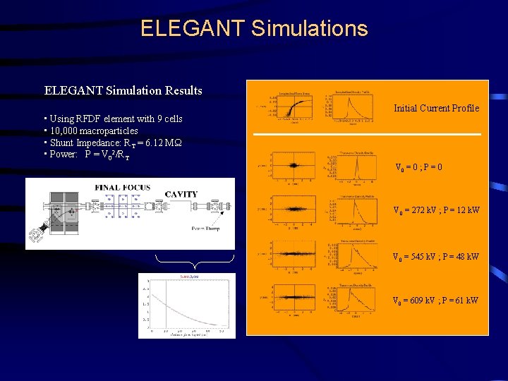 ELEGANT Simulations ELEGANT Simulation Results • Using RFDF element with 9 cells • 10,