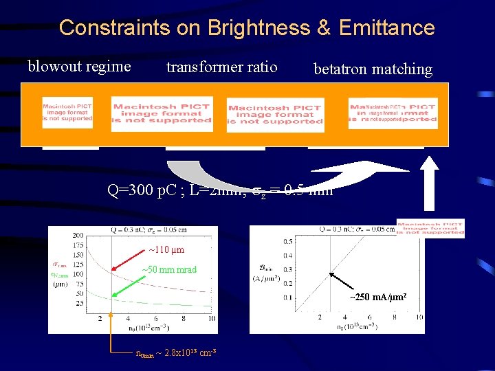 Constraints on Brightness & Emittance blowout regime transformer ratio betatron matching Q=300 p. C