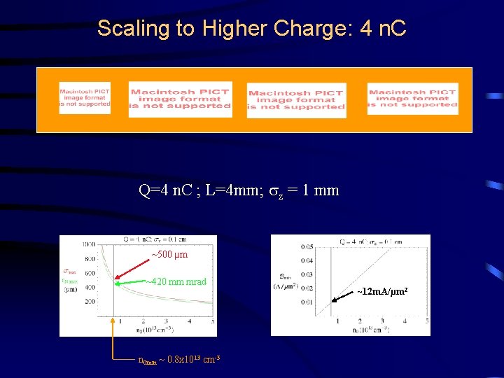 Scaling to Higher Charge: 4 n. C Q=4 n. C ; L=4 mm; sz