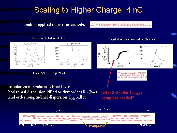 Scaling to Higher Charge: 4 n. C scaling applied to laser at cathode: dispersion