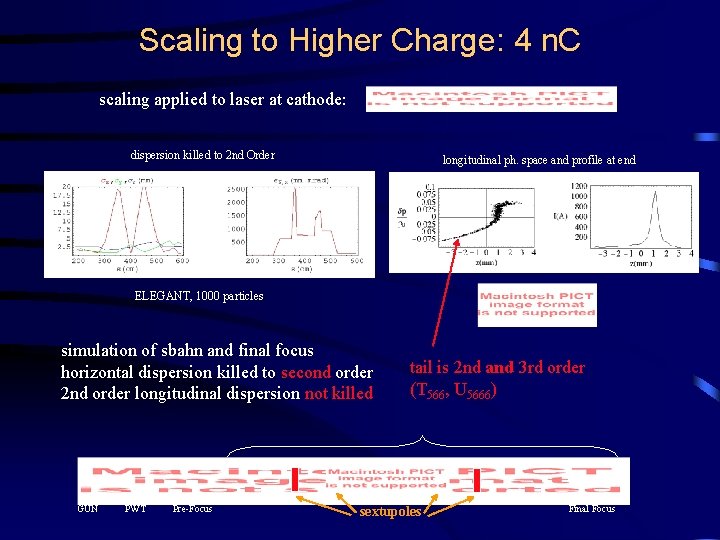 Scaling to Higher Charge: 4 n. C scaling applied to laser at cathode: dispersion