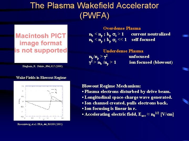 The Plasma Wakefield Accelerator (PWFA) Overdense Plasma n b < n p ; k