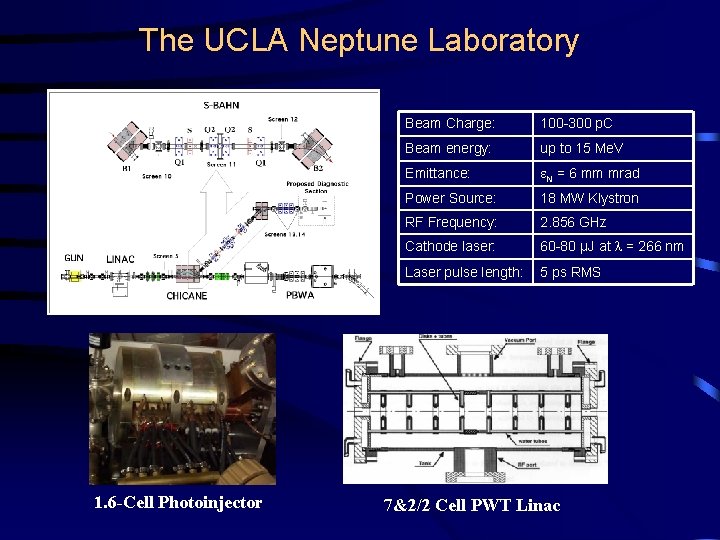 The UCLA Neptune Laboratory 1. 6 -Cell Photoinjector Beam Charge: 100 -300 p. C