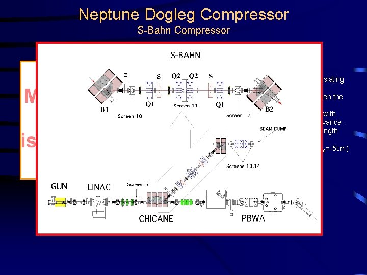 Neptune Dogleg Compressor S-Bahn Compressor • S-Bahn is a “dogleg” or dispersionless translating section.