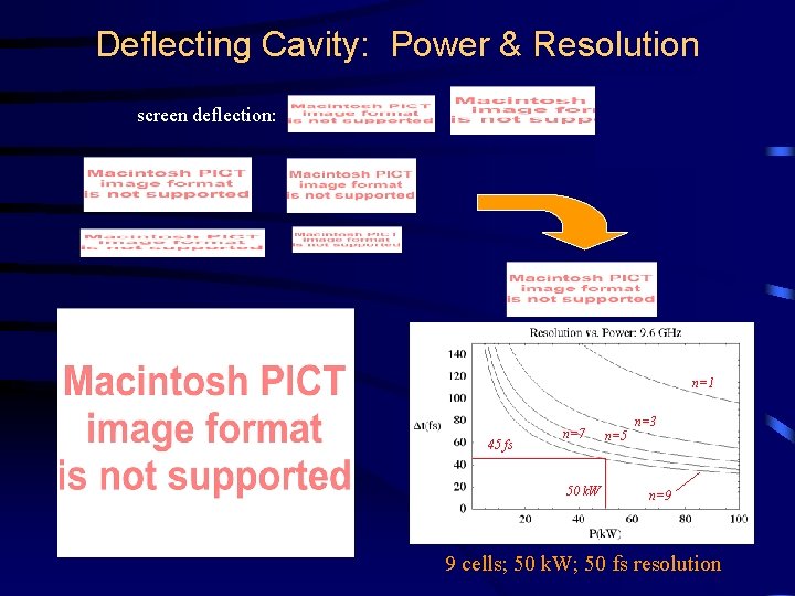 Deflecting Cavity: Power & Resolution screen deflection: n=1 45 fs n=7 50 k. W