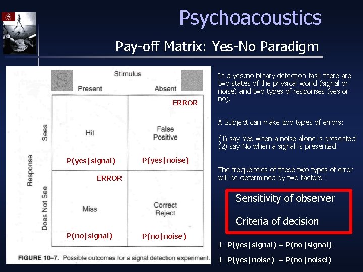 Psychoacoustics Pay-off Matrix: Yes-No Paradigm ERROR In a yes/no binary detection task there are