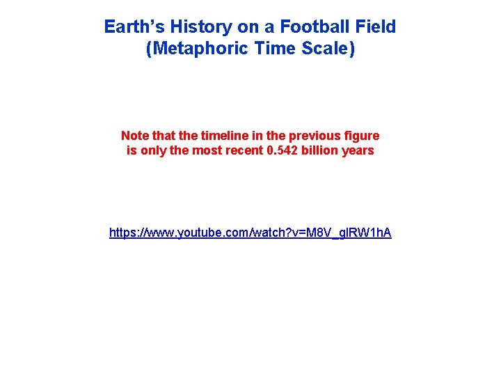 Earth’s History on a Football Field (Metaphoric Time Scale) Note that the timeline in