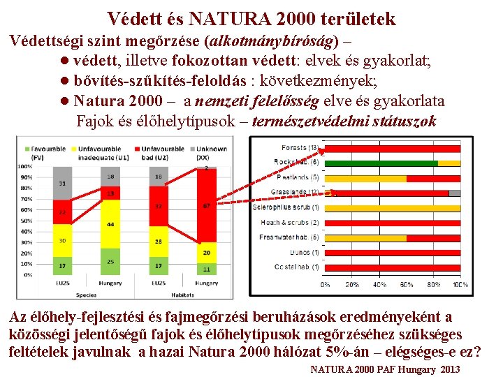 Védett és NATURA 2000 területek Védettségi szint megőrzése (alkotmánybíróság) – ● védett, illetve fokozottan Védett és NATURA 2000 területek Védettségi szint megőrzése (alkotmánybíróság) – ● védett, illetve fokozottan