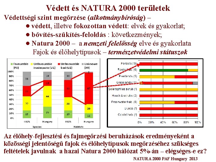 Védett és NATURA 2000 területek Védettségi szint megőrzése (alkotmánybíróság) – ● védett, illetve fokozottan