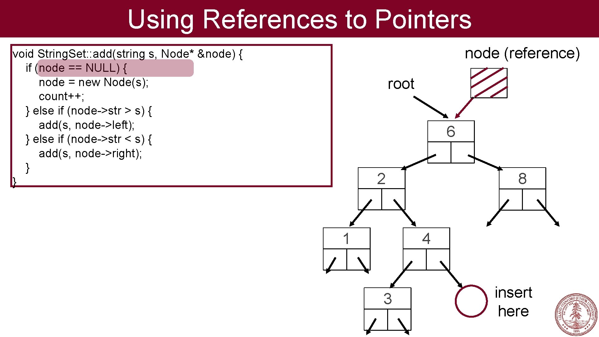 Using References to Pointers node (reference) void String. Set: : add(string s, Node* &node)