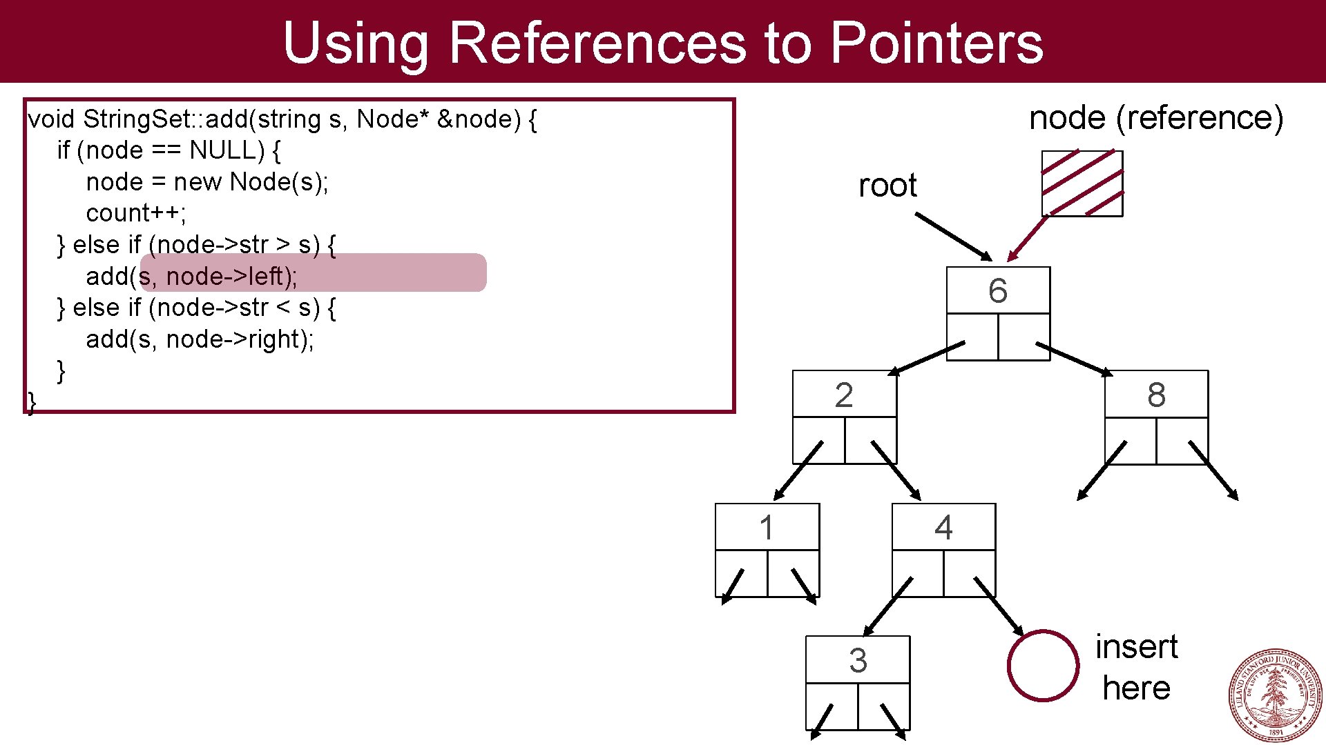 Using References to Pointers node (reference) void String. Set: : add(string s, Node* &node)