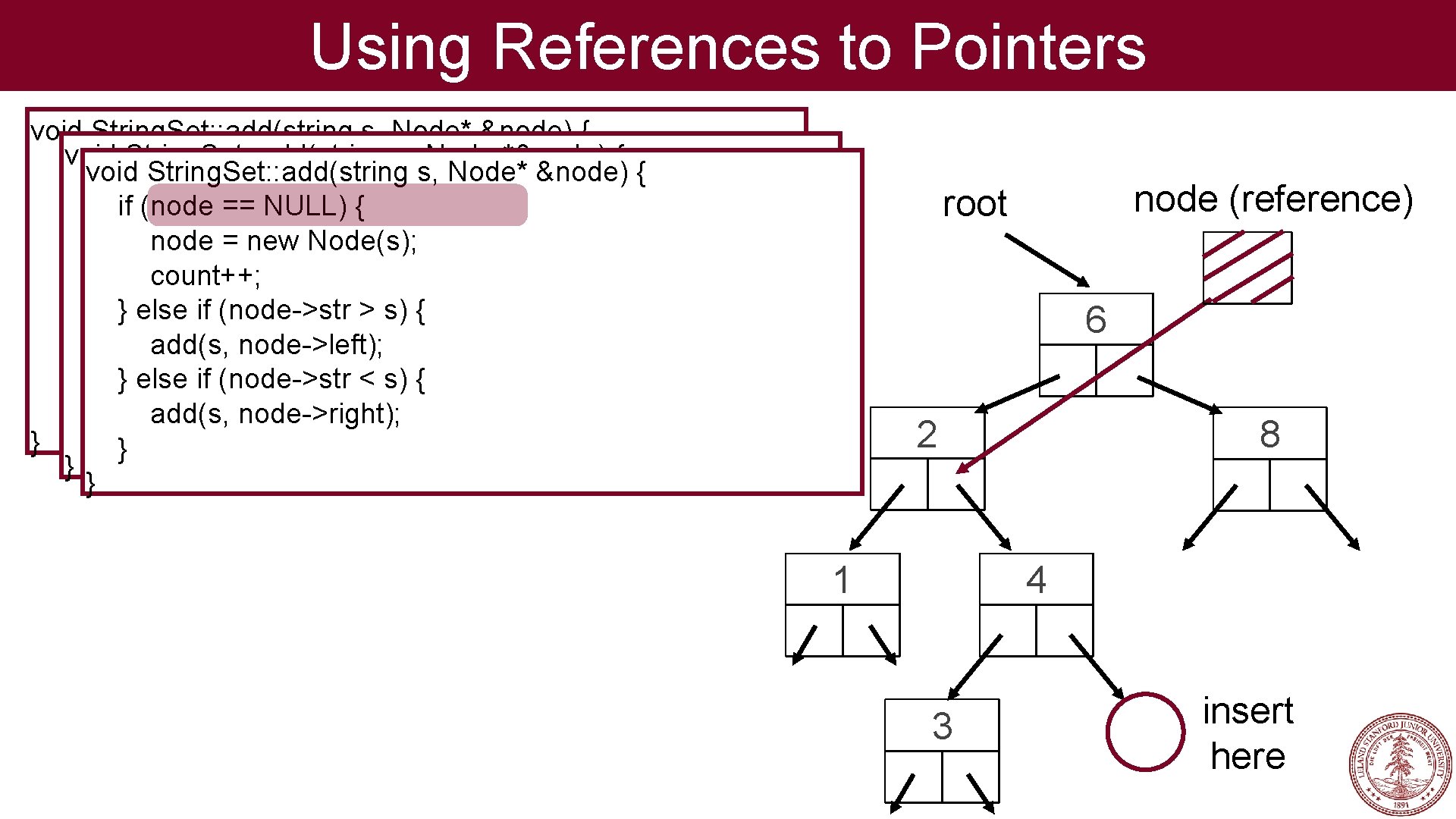 Using References to Pointers void String. Set: : add(string s, Node* &node) { String.