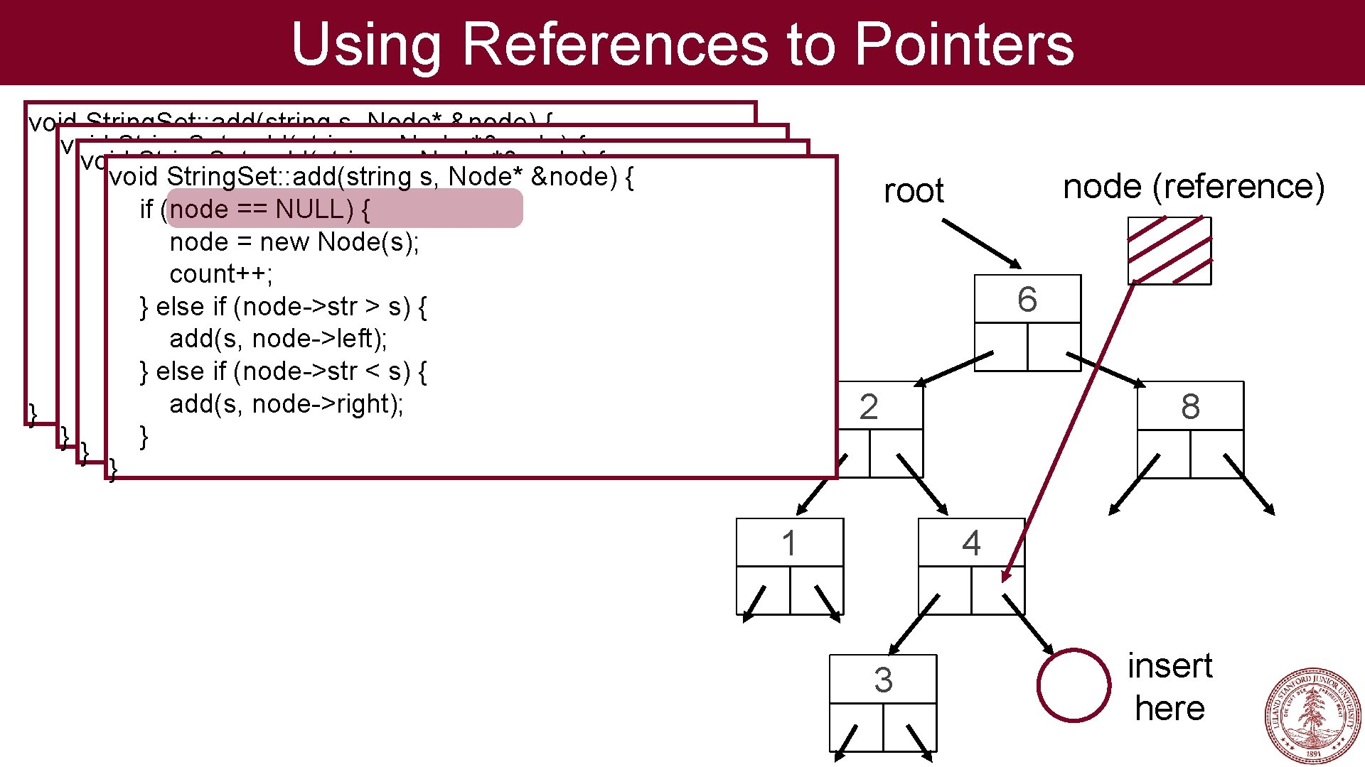 Using References to Pointers void String. Set: : add(string s, Node* &node) { String.