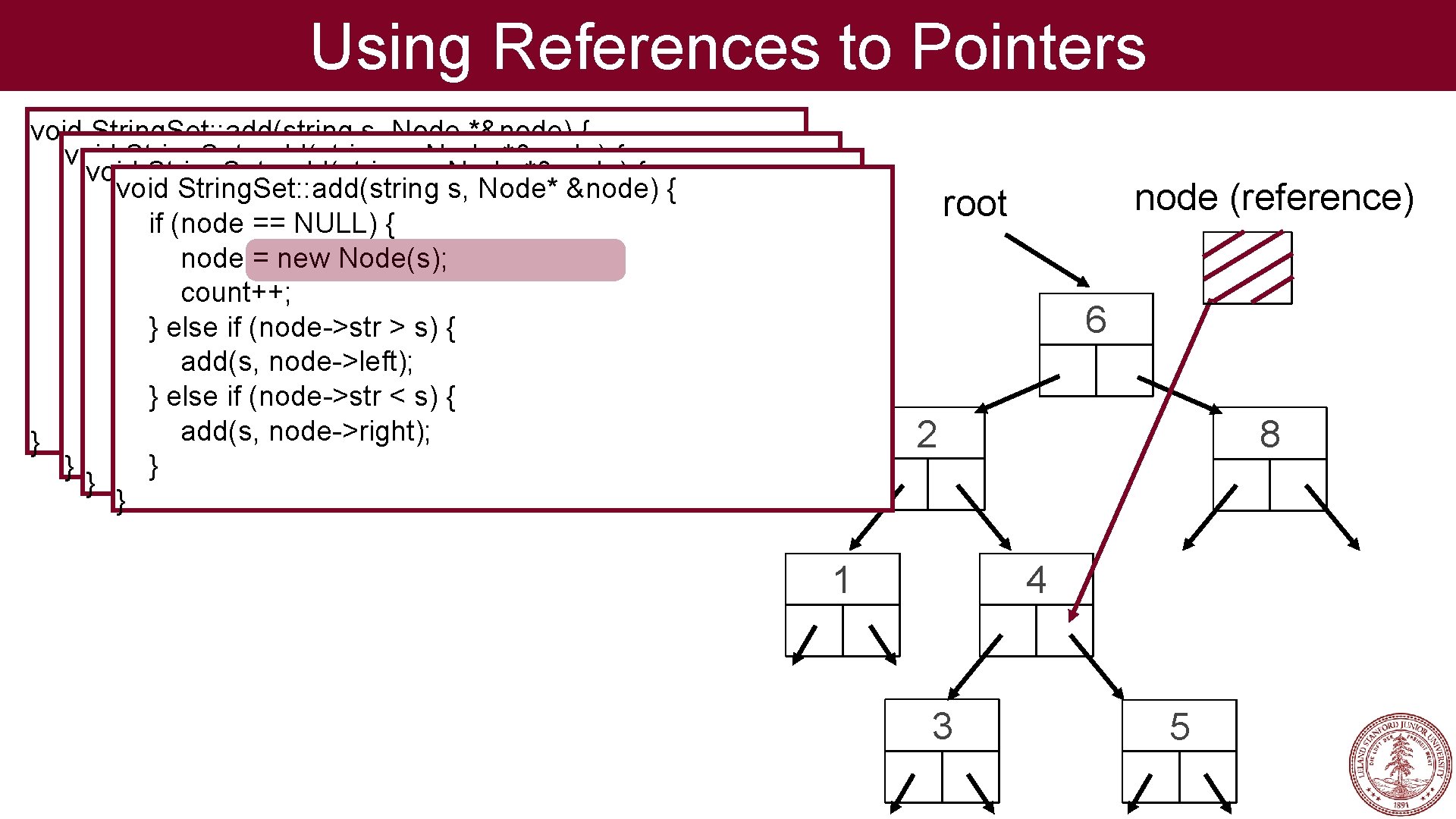 Using References to Pointers void String. Set: : add(string s, Node *&node) { ifvoid