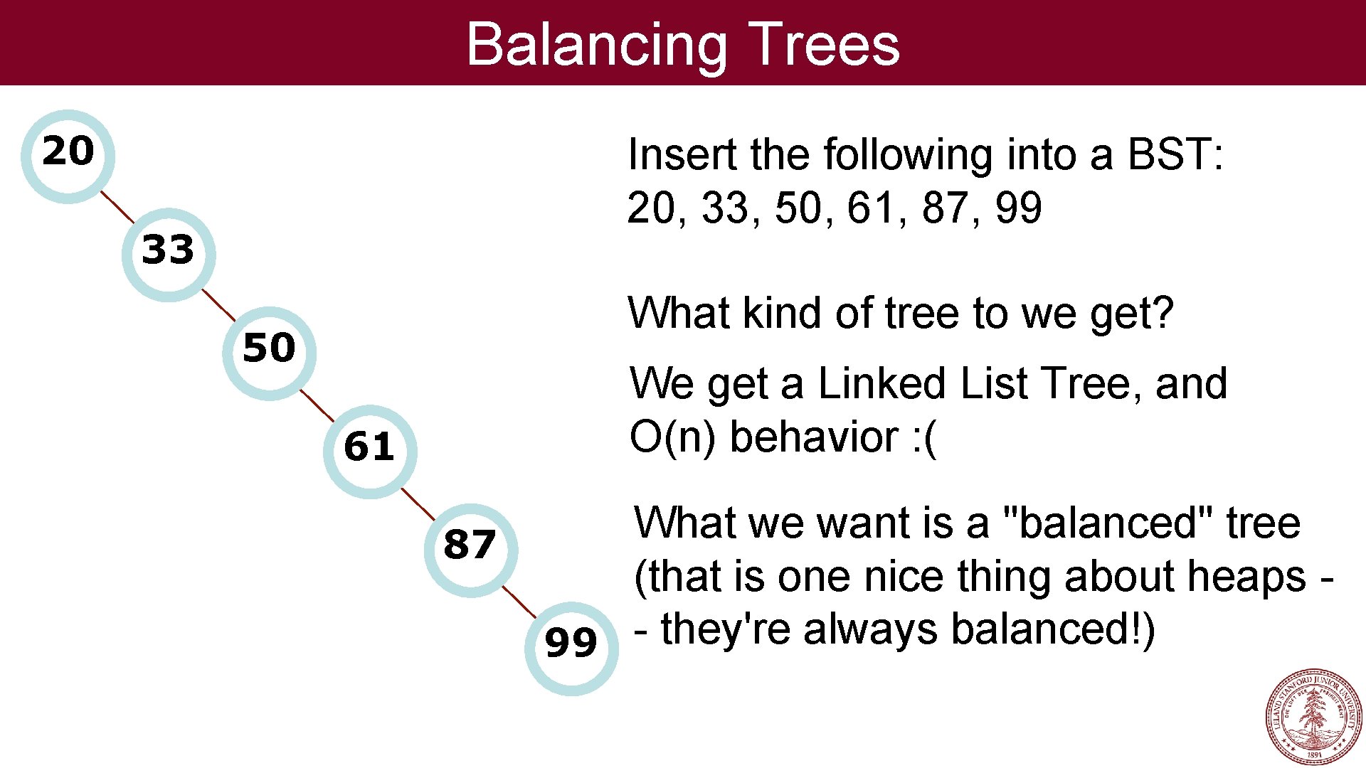 Balancing Trees 20 Insert the following into a BST: 20, 33, 50, 61, 87,