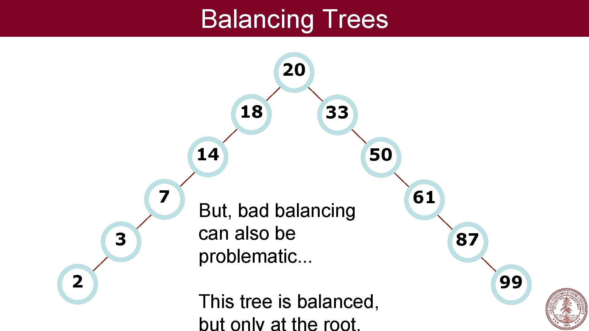 Balancing Trees 20 18 33 14 7 3 2 50 But, bad balancing can