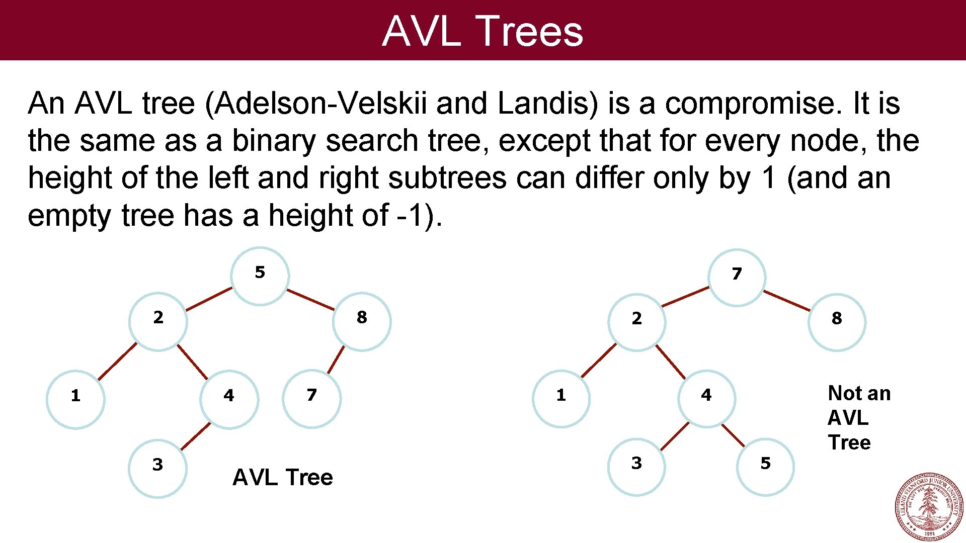 AVL Trees An AVL tree (Adelson-Velskii and Landis) is a compromise. It is the