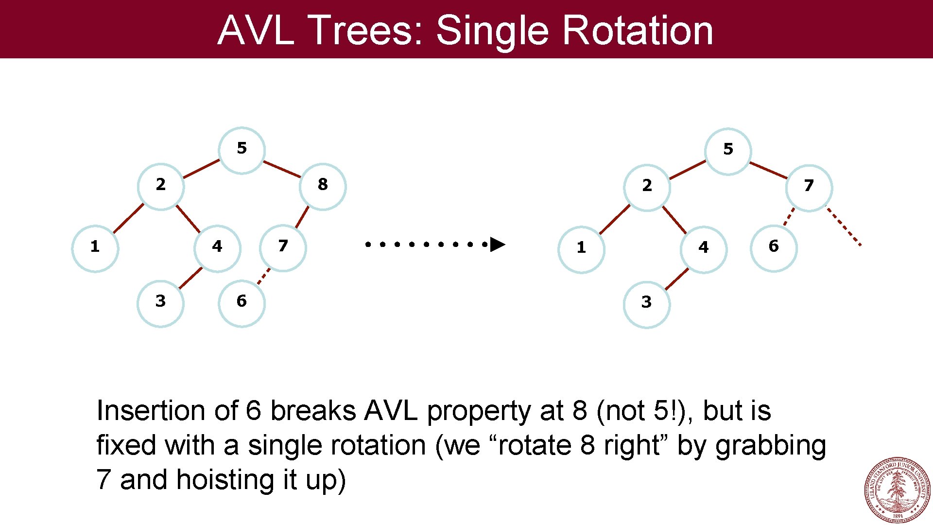 AVL Trees: Single Rotation 5 5 2 1 8 7 4 3 6 2