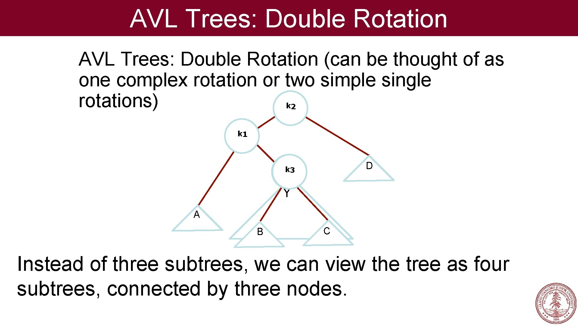 AVL Trees: Double Rotation (can be thought of as one complex rotation or two