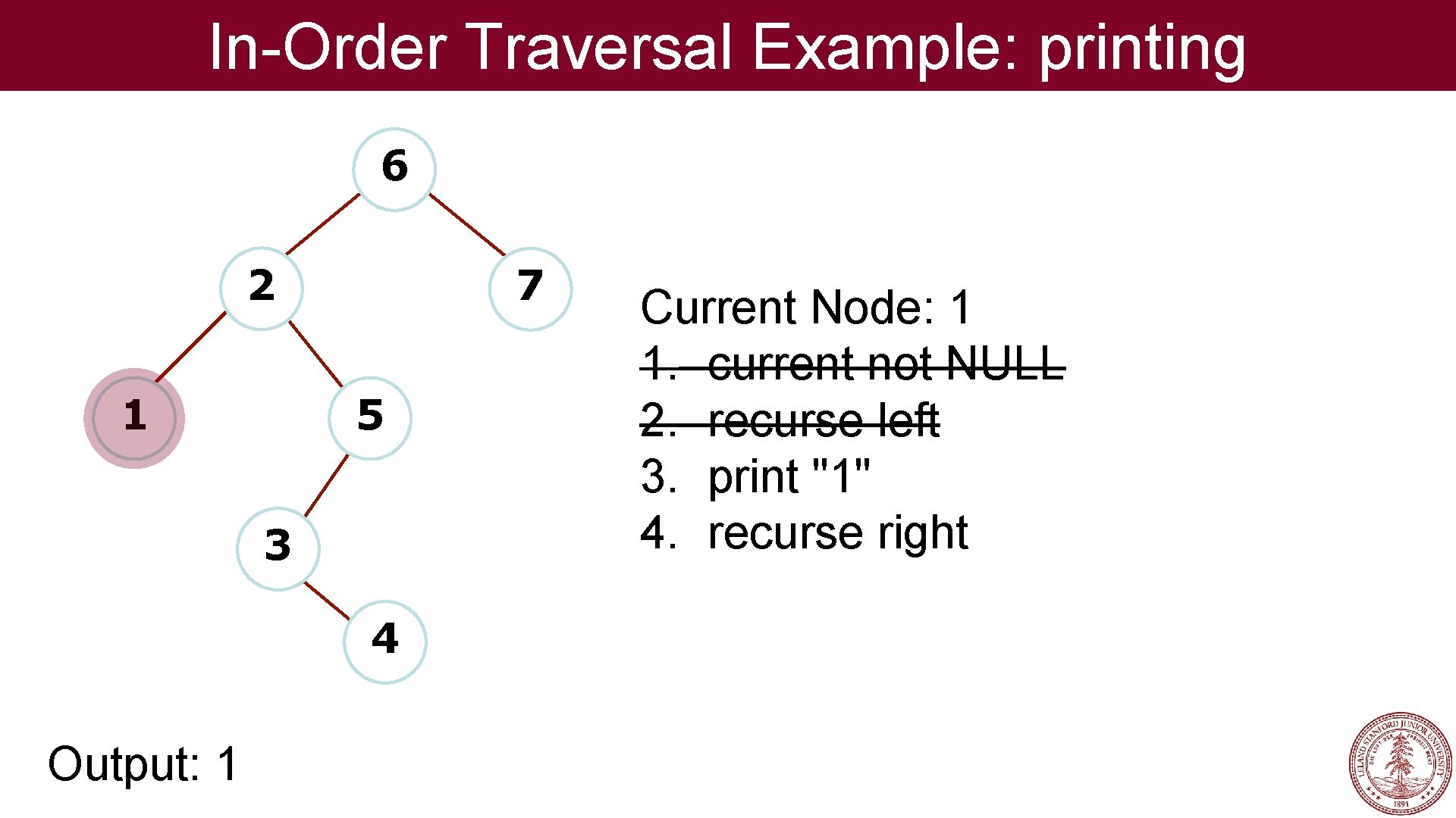 In-Order Traversal Example: printing 6 2 1 7 5 3 4 Output: 1 Current