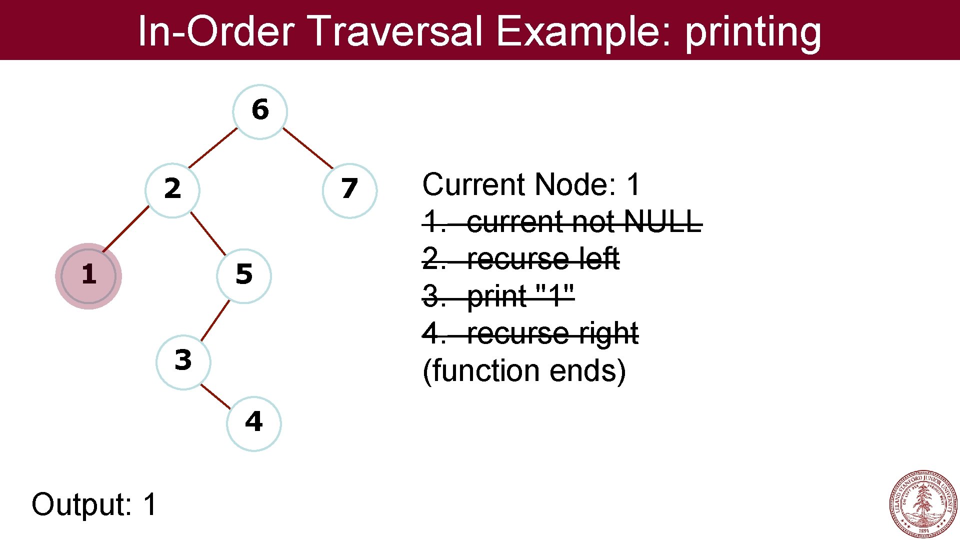 In-Order Traversal Example: printing 6 2 1 7 5 3 4 Output: 1 Current