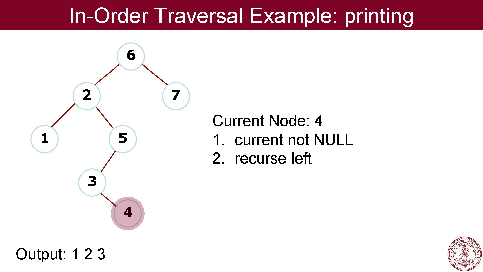 In-Order Traversal Example: printing 6 2 1 7 5 3 4 Output: 1 2