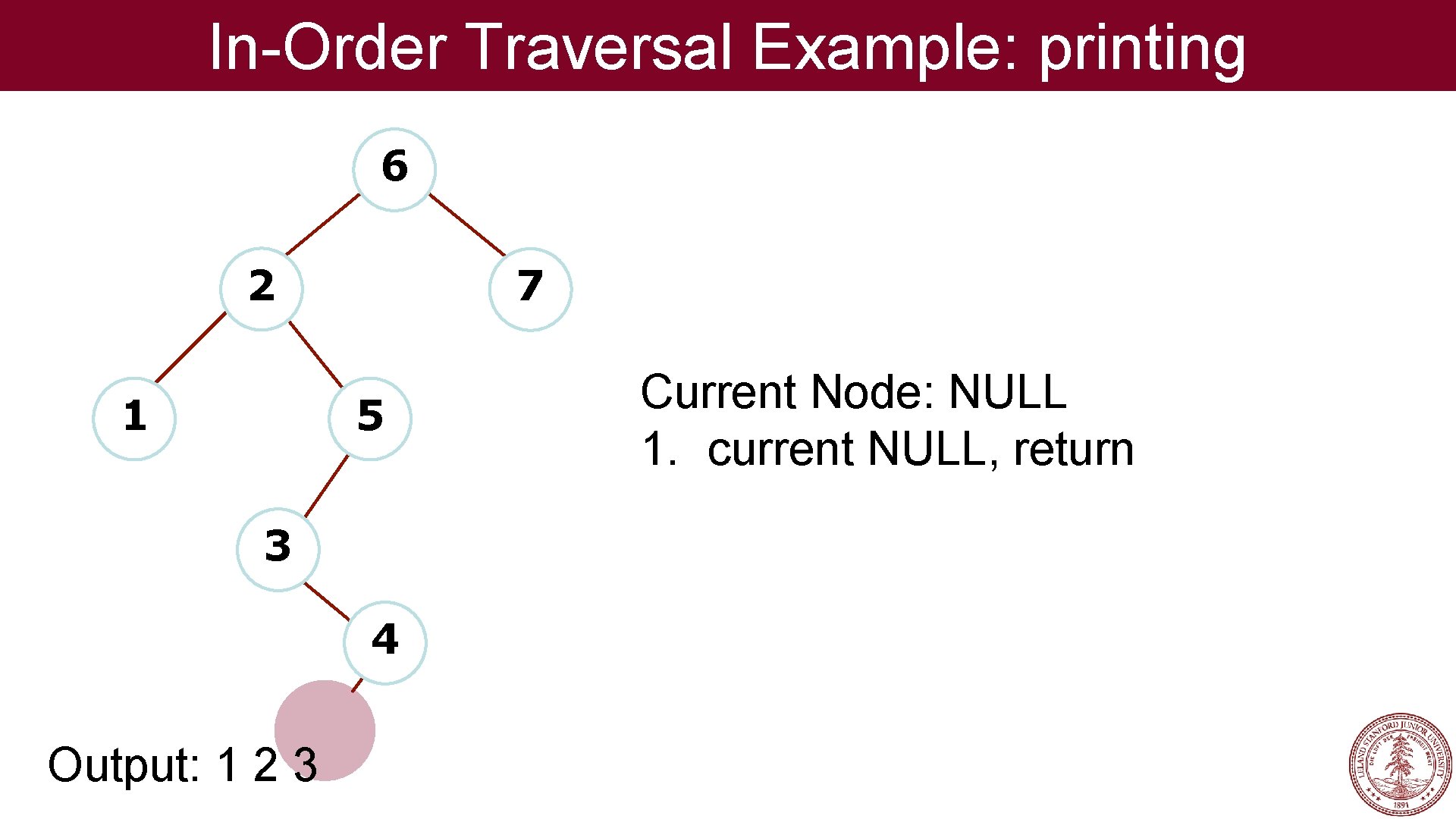 In-Order Traversal Example: printing 6 2 1 7 5 3 4 Output: 1 2