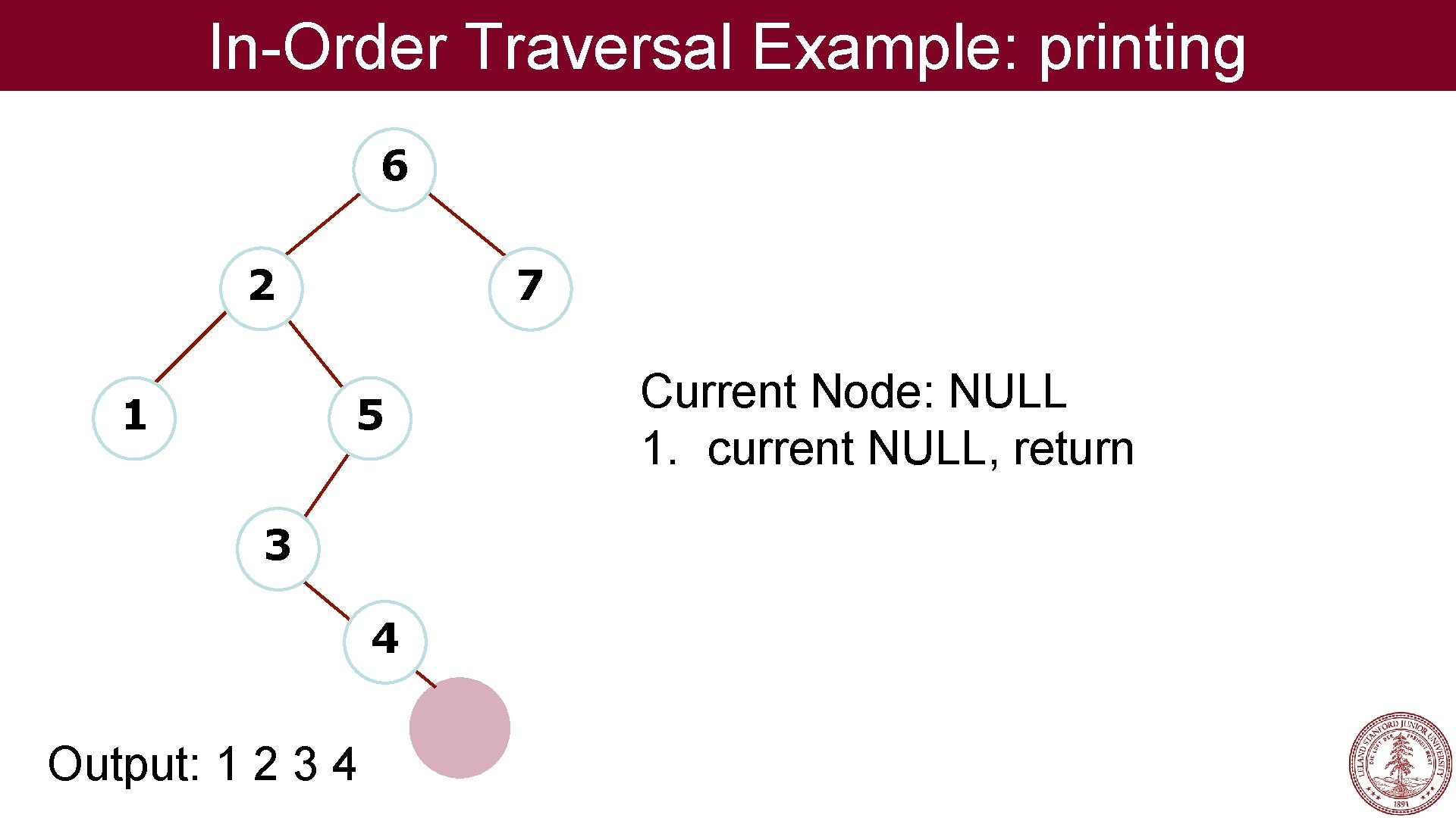 In-Order Traversal Example: printing 6 2 1 7 5 3 4 Output: 1 2