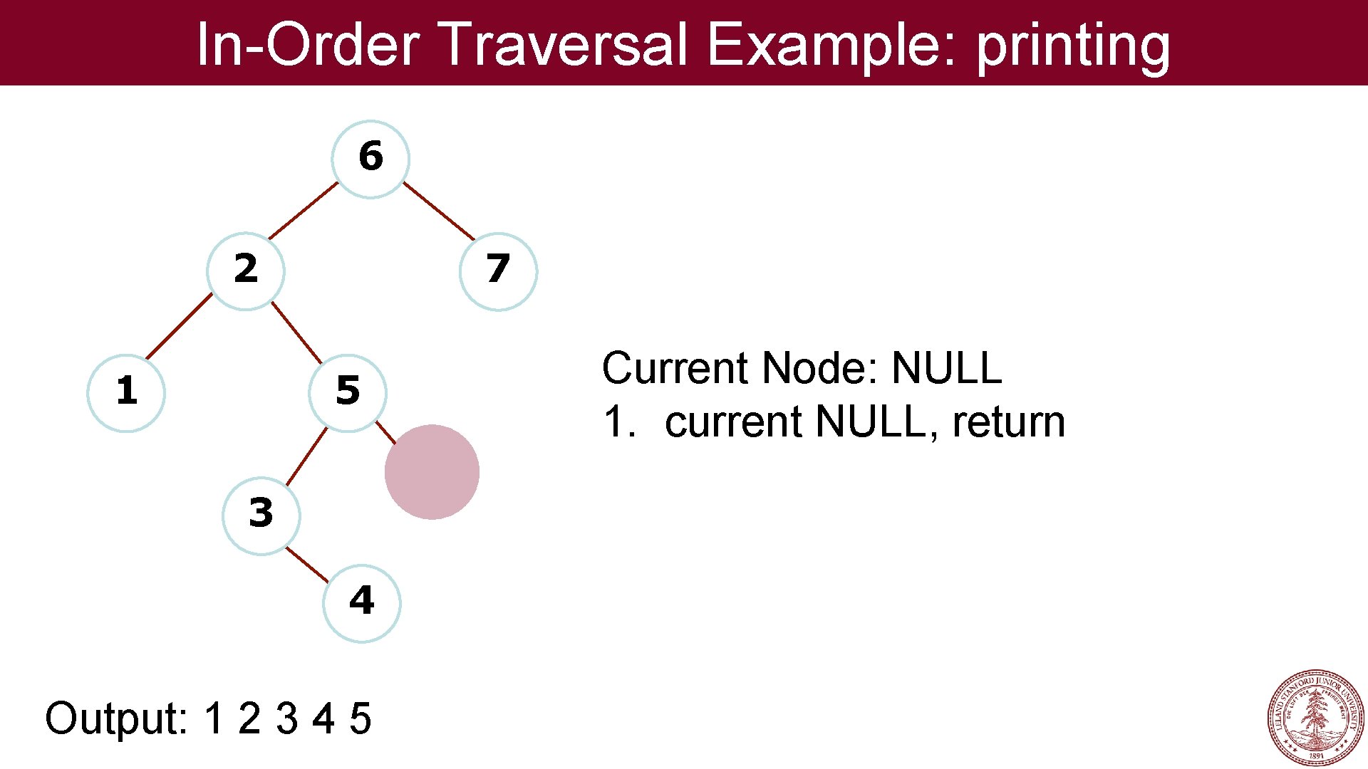 In-Order Traversal Example: printing 6 2 1 7 5 3 4 Output: 1 2