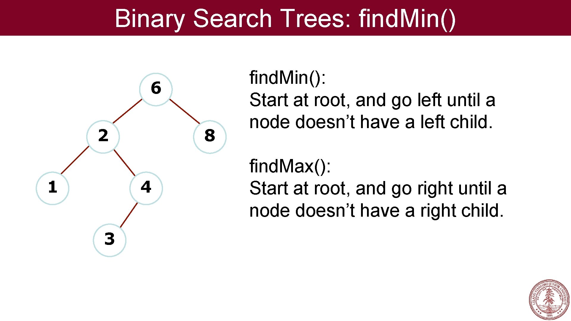 Binary Search Trees: find. Min() 6 2 1 8 4 3 find. Min(): Start