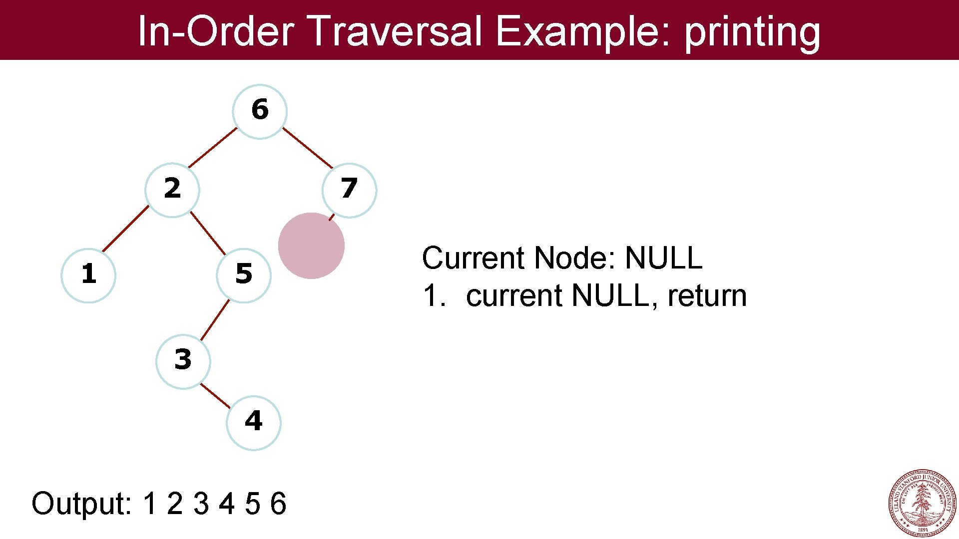 In-Order Traversal Example: printing 6 2 1 7 5 3 4 Output: 1 2