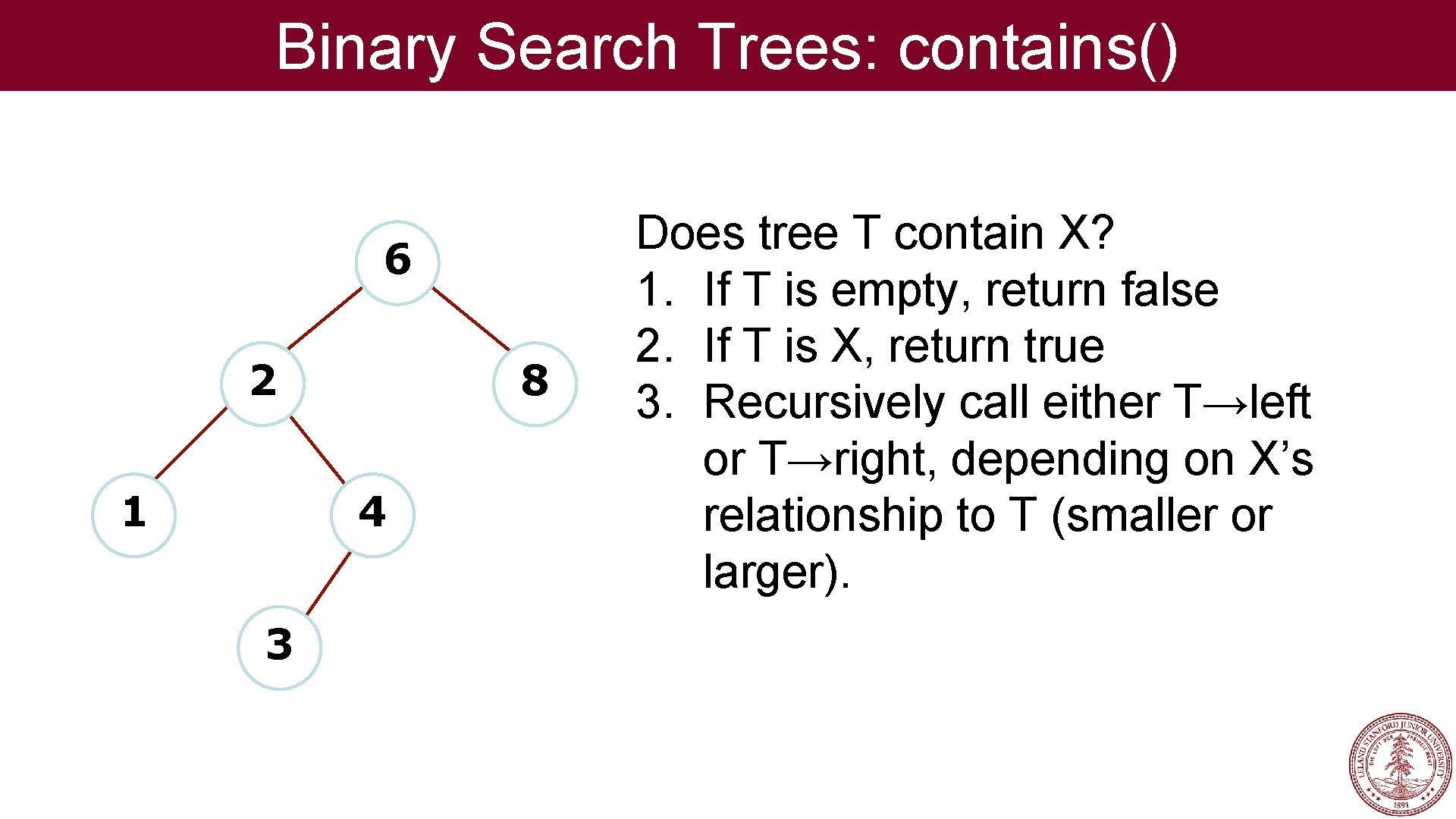 Binary Search Trees: contains() 6 2 1 8 4 3 Does tree T contain