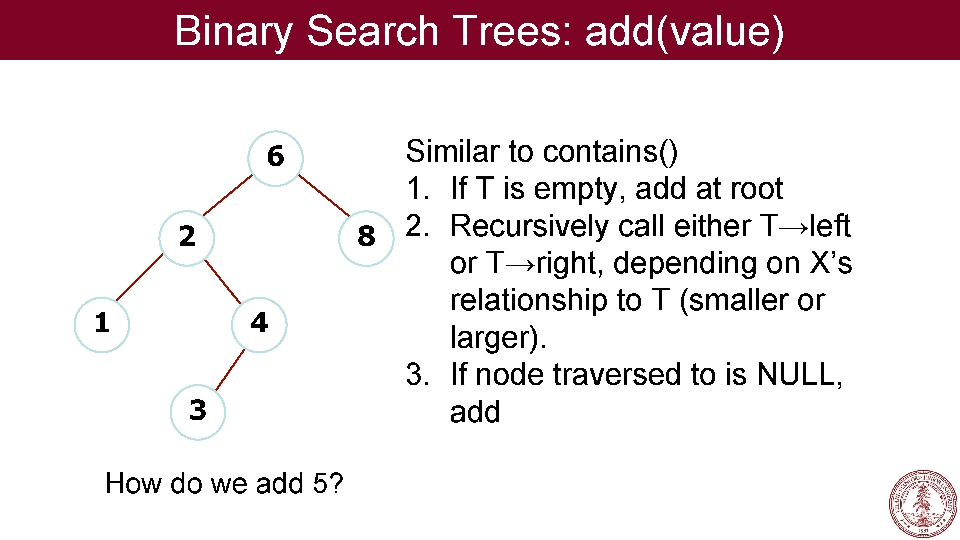 Binary Search Trees: add(value) 6 2 1 4 3 How do we add 5?