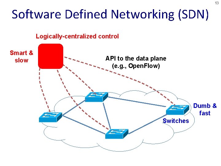 13 Software Defined Networking (SDN) Logically-centralized control Smart & slow API to the data