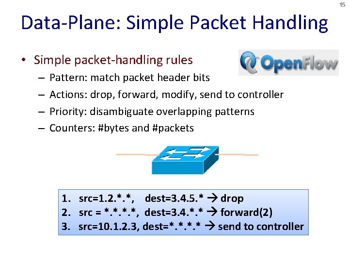 15 Data-Plane: Simple Packet Handling • Simple packet-handling rules – – Pattern: match packet