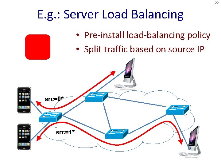 22 E. g. : Server Load Balancing • Pre-install load-balancing policy • Split traffic