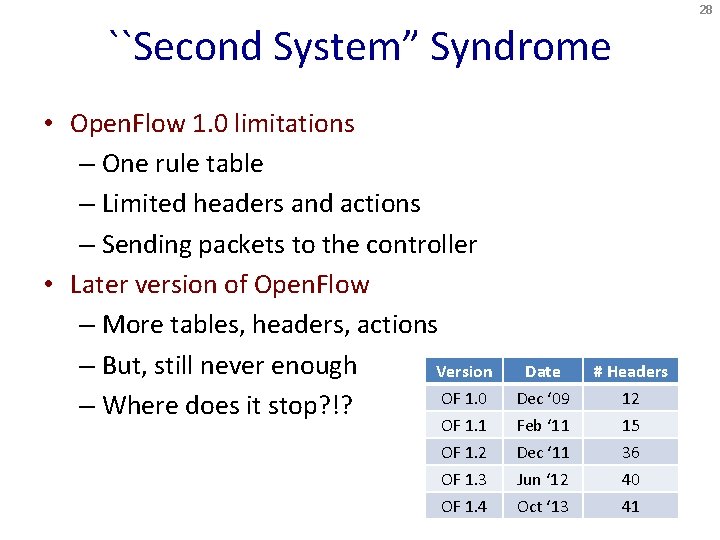 28 ``Second System” Syndrome • Open. Flow 1. 0 limitations – One rule table