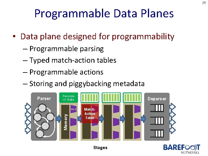 29 Programmable Data Planes • Data plane designed for programmability – Programmable parsing –