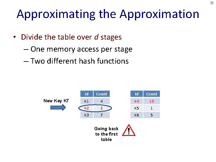 35 Approximating the Approximation • Divide the table over d stages – One memory