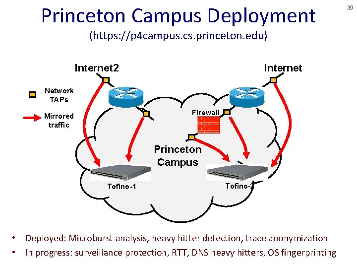 Princeton Campus Deployment (https: //p 4 campus. cs. princeton. edu) Internet 2 Internet Network