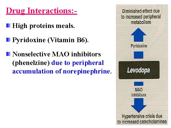 Drug Interactions: High proteins meals. Pyridoxine (Vitamin B 6). Nonselective MAO inhibitors (phenelzine) due