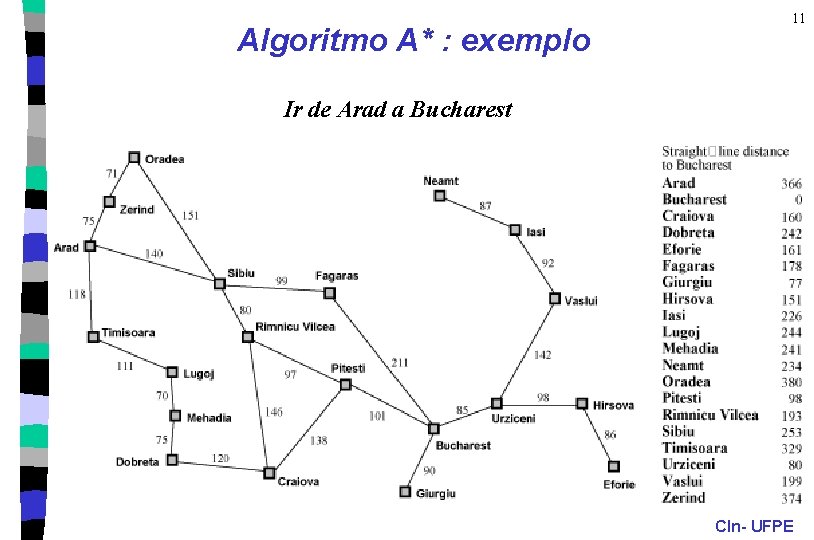 Algoritmo A* : exemplo 11 Ir de Arad a Bucharest CIn- UFPE 